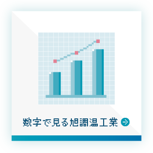 数字で見る旭調温工業